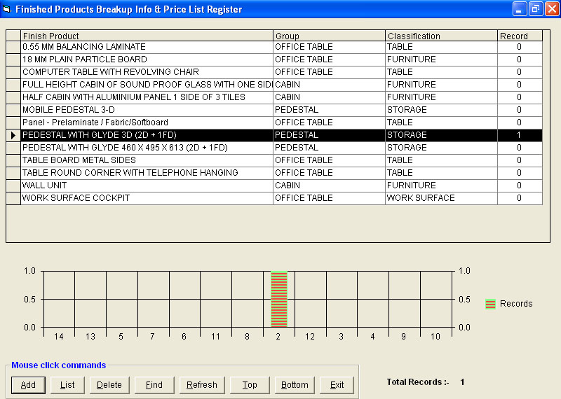 Finished Product and Price lists register of Cost Estimating Software.